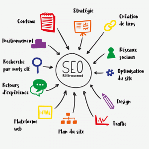 Réferencement SEO Lisieux Caen Rouen Le Havre